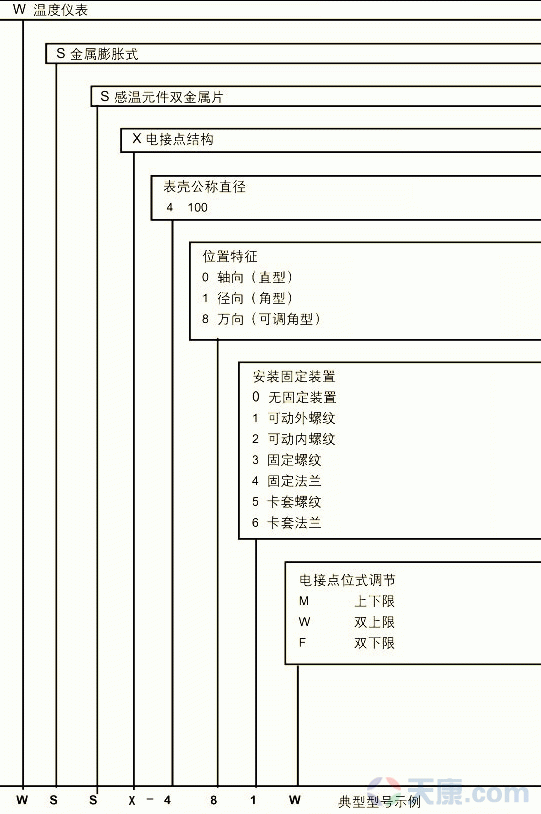 天康電接點雙金屬溫度計